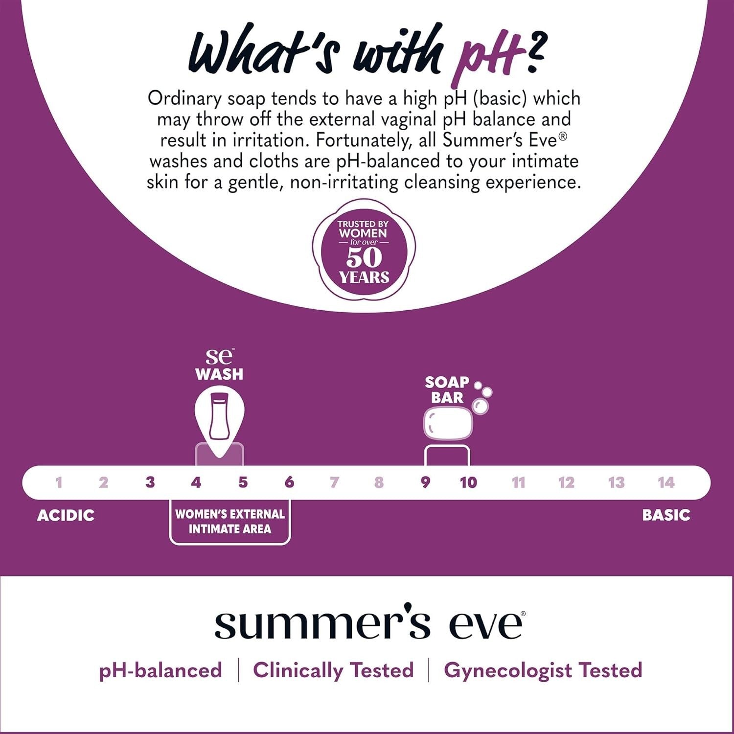 Island Splash Feminine Body Wash - Refreshing Daily Cleansing for Sensitive Skin