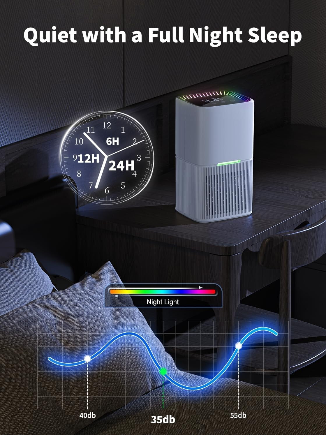 Efficient 500 sq.ft Dehumidifier with Automatic Shut-Off & Colorful LED Lights