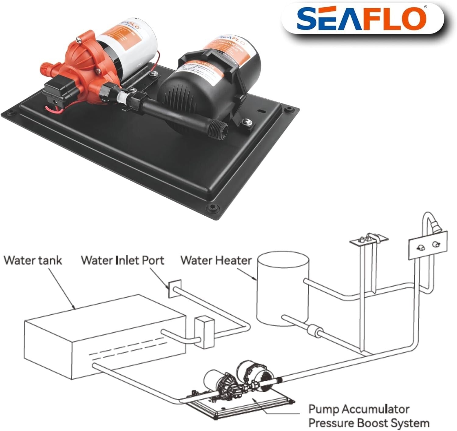 Durable 12V DC 3.0 GPM Pump & 0.2-Gallon Tank System for Off-Grid Applications