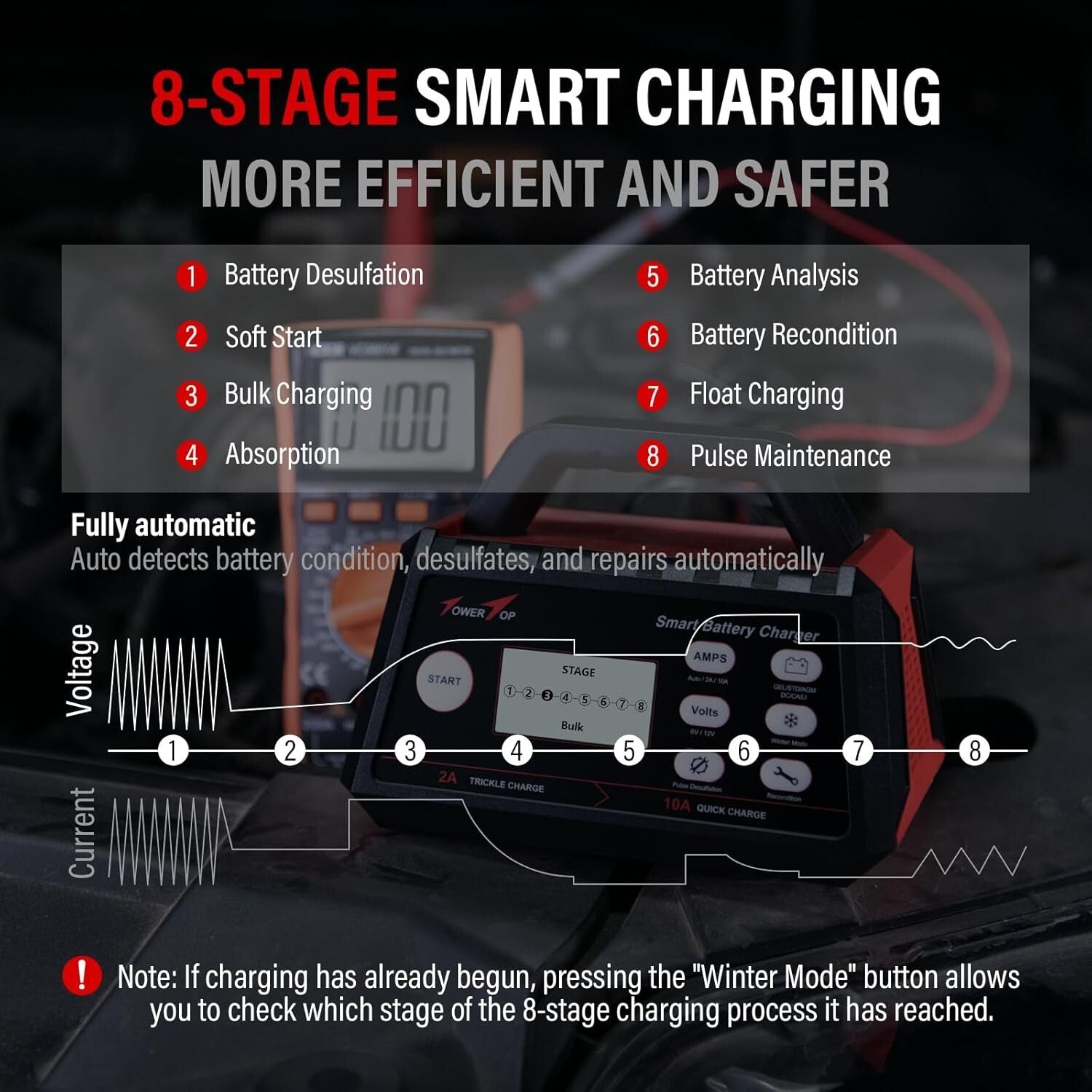 All-in-One Automatic Battery Charger with Repair Mode and Winter Functionality