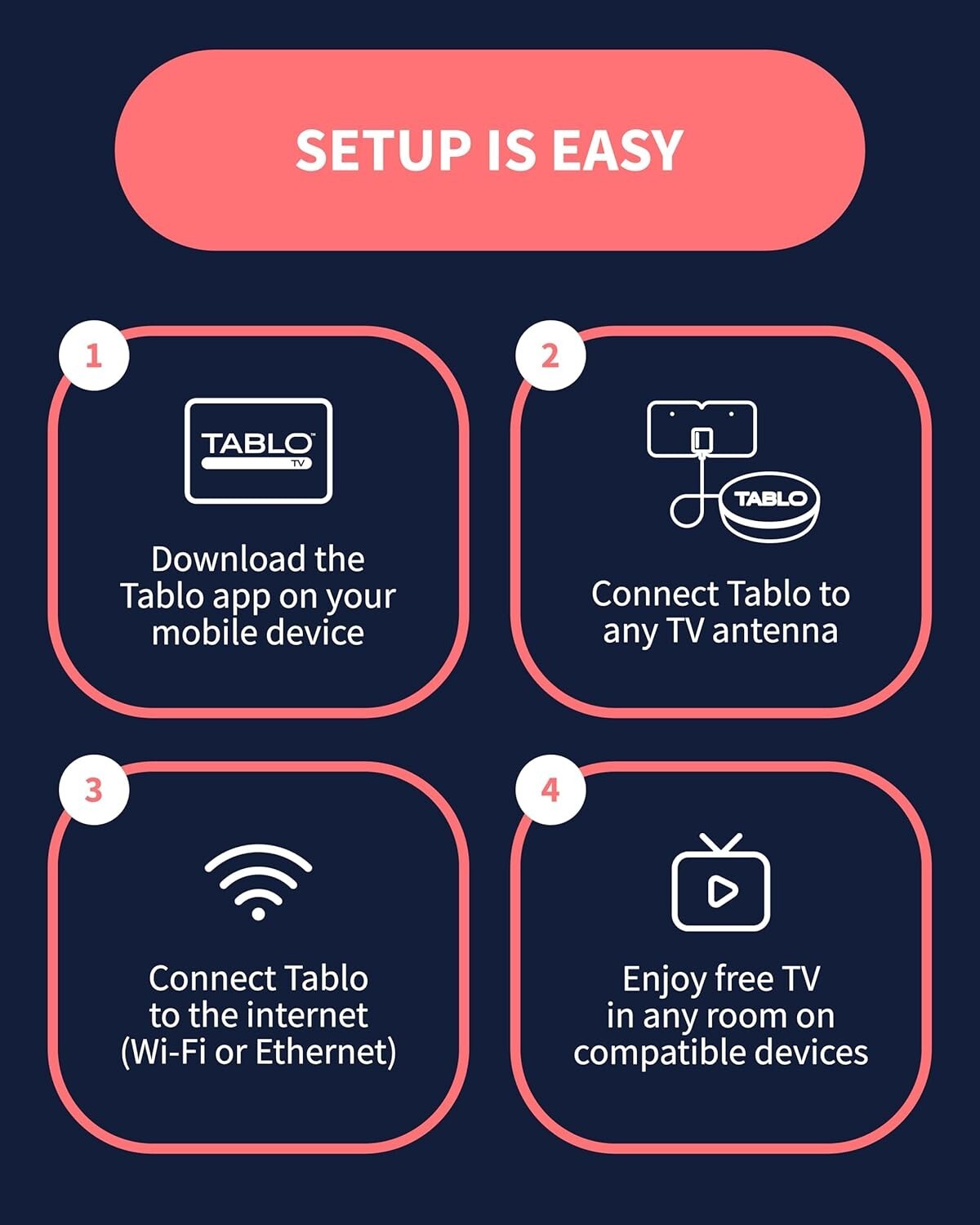 Advanced Tablo 4th Gen OTA DVR: 2-Tuner, 50+ Hour Storage, USB Recording Options