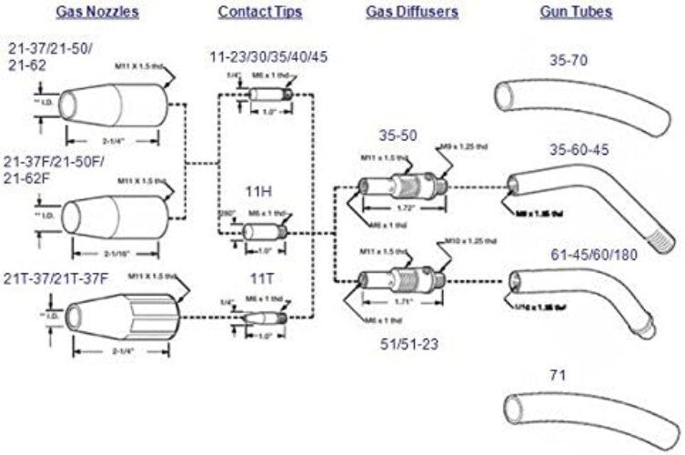 100A Air Cooled MIG Gun Torch with Spade Terminals - Lincoln K530-5 Compatible