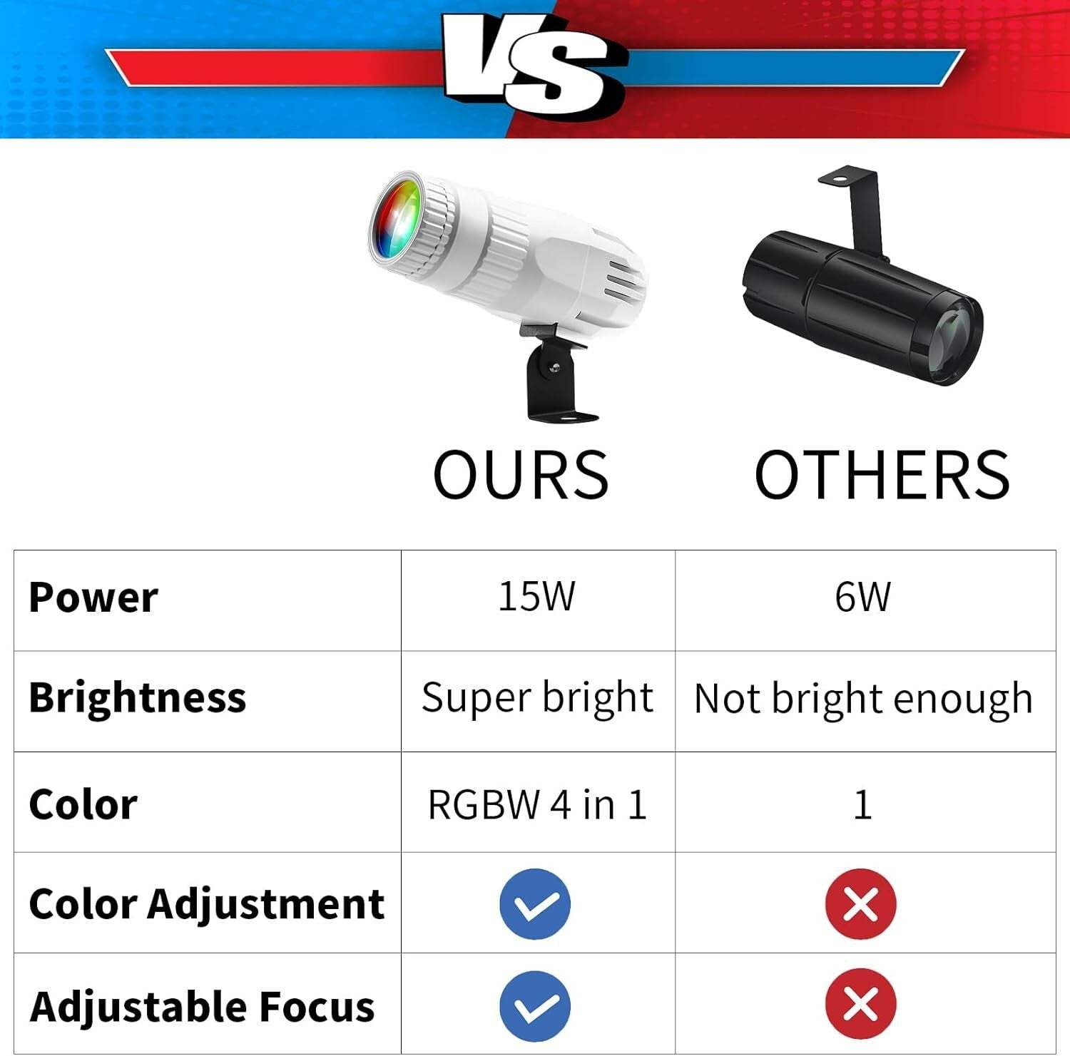 Dynamic 2-Pack 15W LED Pin Spotlights with Remote for Club & Wedding Lighting