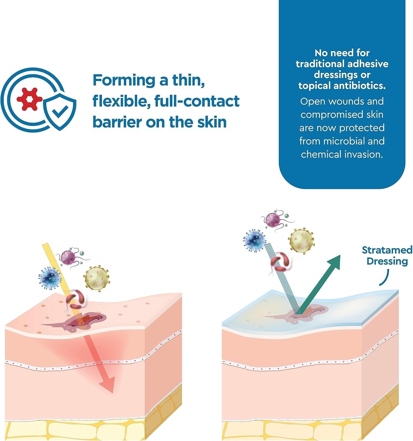 Clinically Tested Wound Dressing Gel for Infection Prevention & Skin Care - 10g