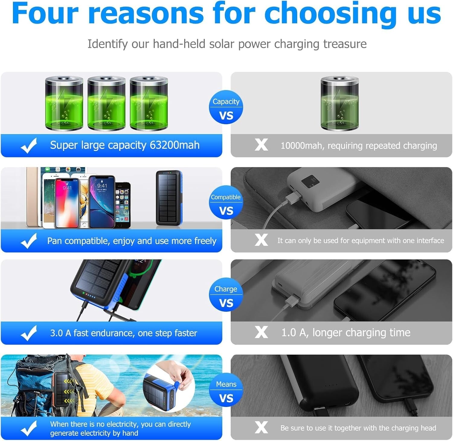 Portable 63200mAh Solar Power Bank with Fast Charging & Emergency Flashlight