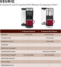 Load image into Gallery viewer, Versatile Drip Coffee Machine: 4 Brew Sizes &amp; 66oz Removable Reservoir - Gray