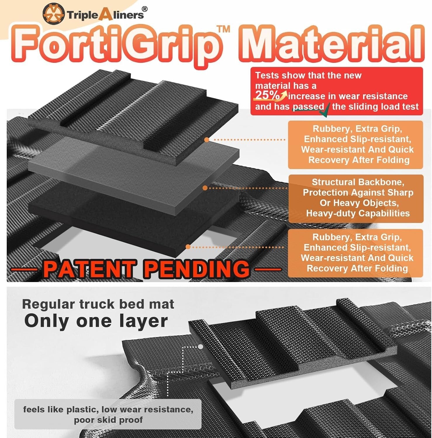 All-Weather 5.8FT Bed Cargo Mat for Silverado/Sierra 1500 with Anti-Slip Design