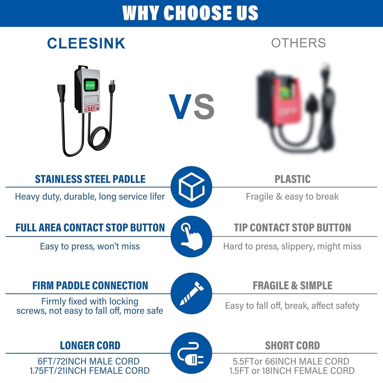Emergency Shutoff Router Table Switch - 15A Heavy-Duty with Long Cords & Paddle