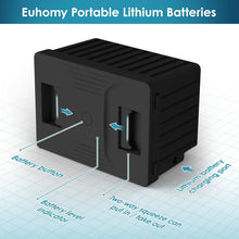 Load image into Gallery viewer, Versatile 59-Quart Car Refrigerator Battery - Ideal for Camping and RV Travel