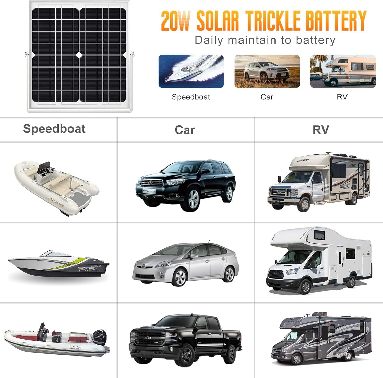 Portable 20W Solar Charger - Waterproof 12V Battery Maintainer for Every Vehicle