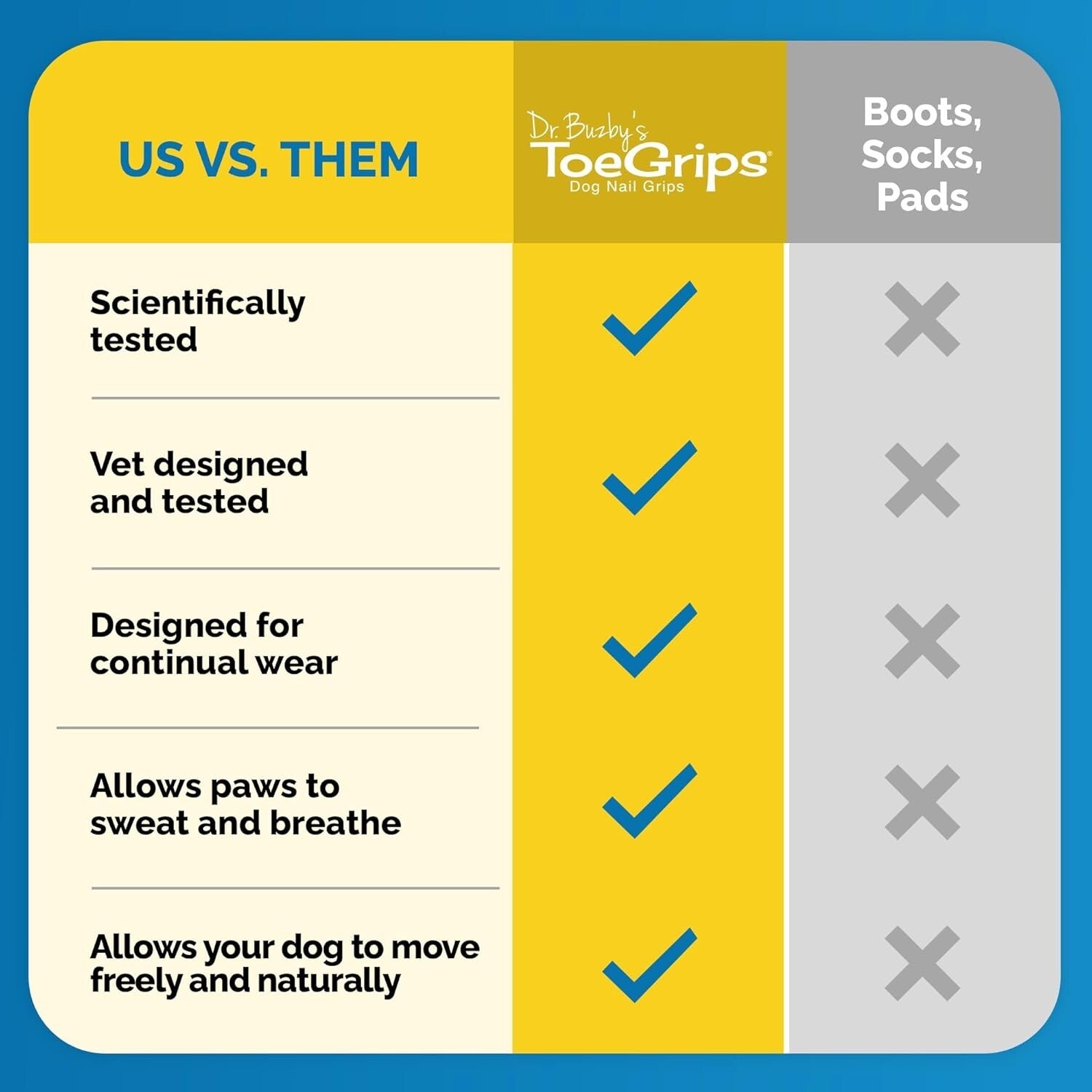 Dr. Buzby's Instant Traction Grips for Large Dogs - 20 Non-Slip Rubber Nail Pads