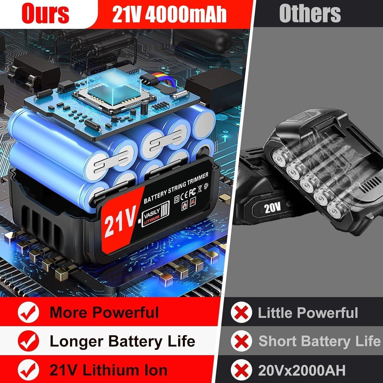 Powerful 21V Cordless Weed Wacker with Adjustable Length - Lightweight Care