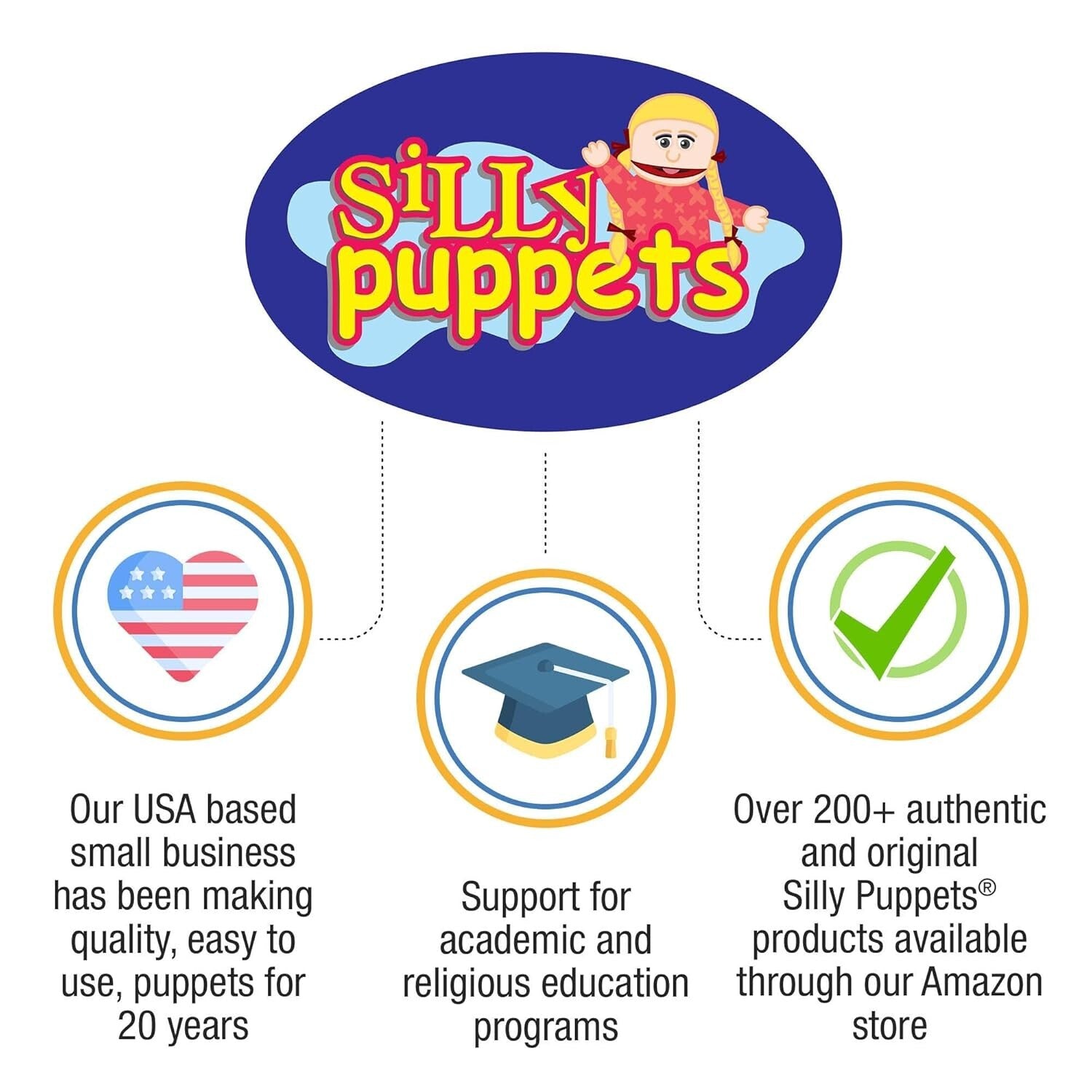 25" Tommy Full Body Ventriloquist Puppet - Lightweight, Easy-to-Use Joy