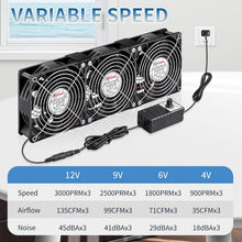 Load image into Gallery viewer, Compact 120mm x 38mm Exhaust Fan with Speed Controller, Ideal for Electronics