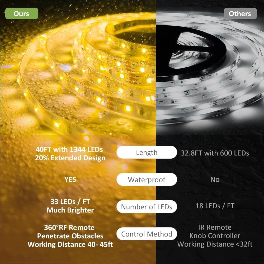 40ft Waterproof Dimmable Tunable White LED Strip Lights with RF Remote Control