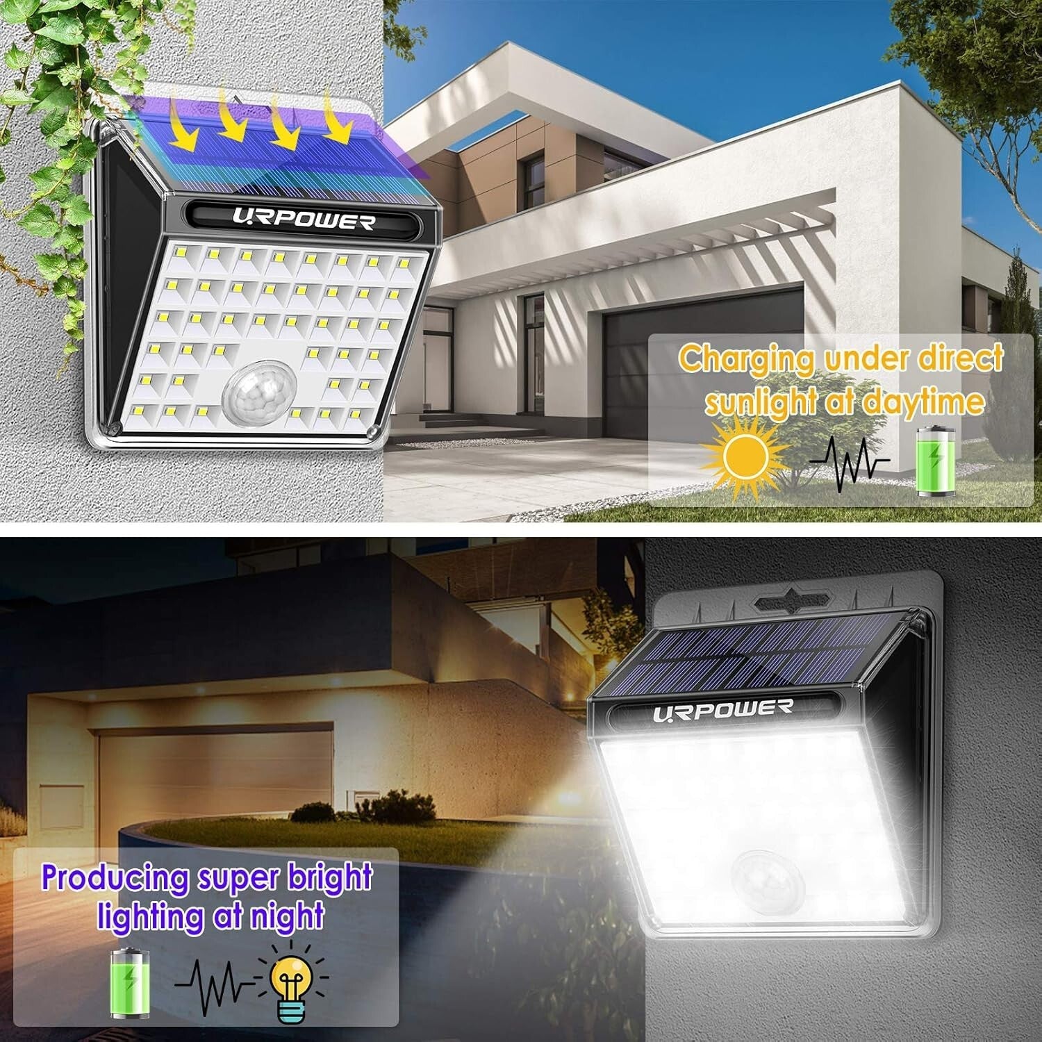 Durable 40 LED Solar Motion Sensor Flood Lights – Perfect for Garages and Patios