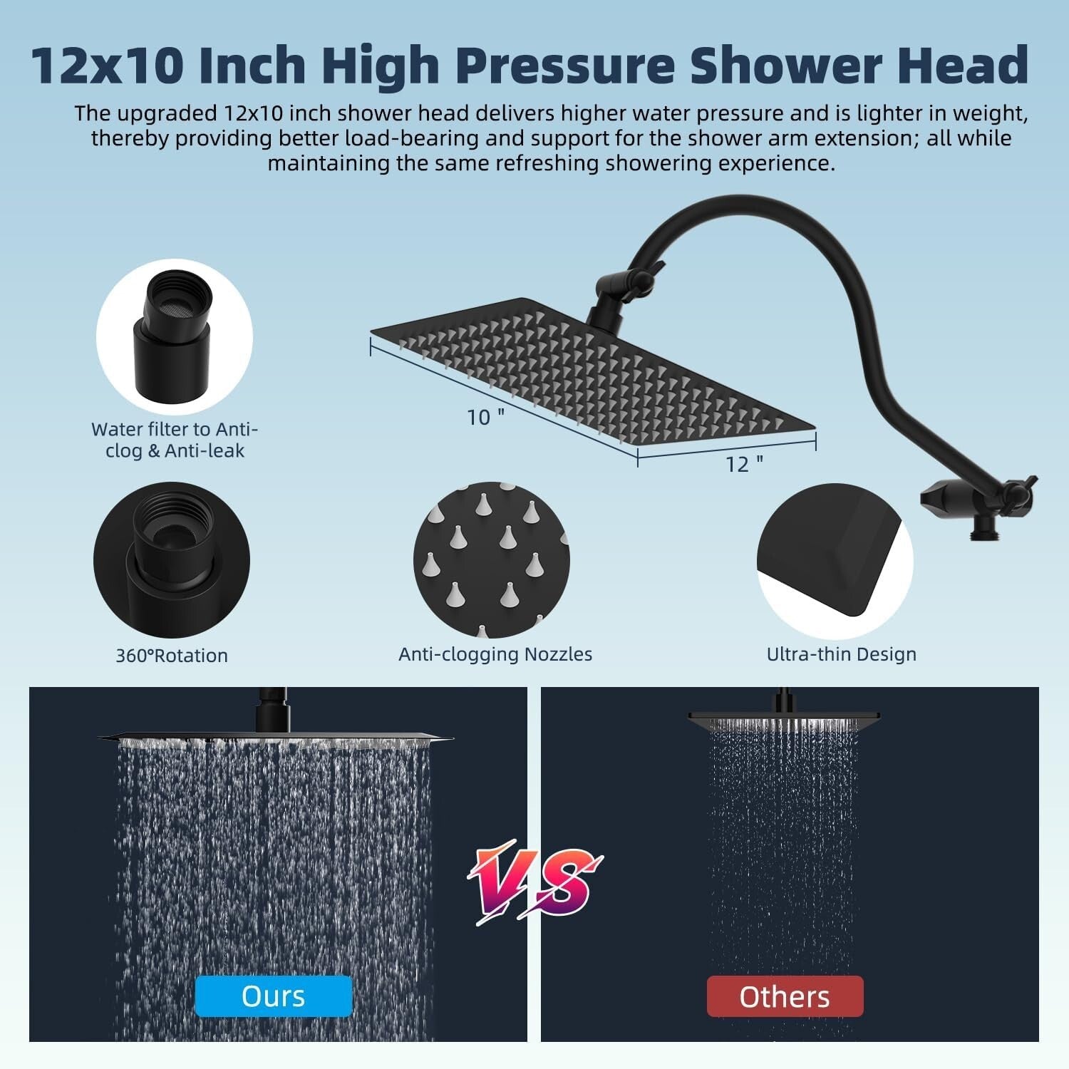 Dual Filtered Shower Head Set: 12'' Rainfall with Adjustable Arm & 10 Settings