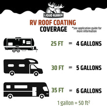 Load image into Gallery viewer, Brilliant White RV Roof Sealant - Flexible &amp; Solar Reflective Waterproof Coating
