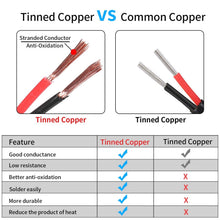 Load image into Gallery viewer, 200FT 16AWG Low Voltage Wire - PVC Insulated Copper Cable for LED &amp; Automotive