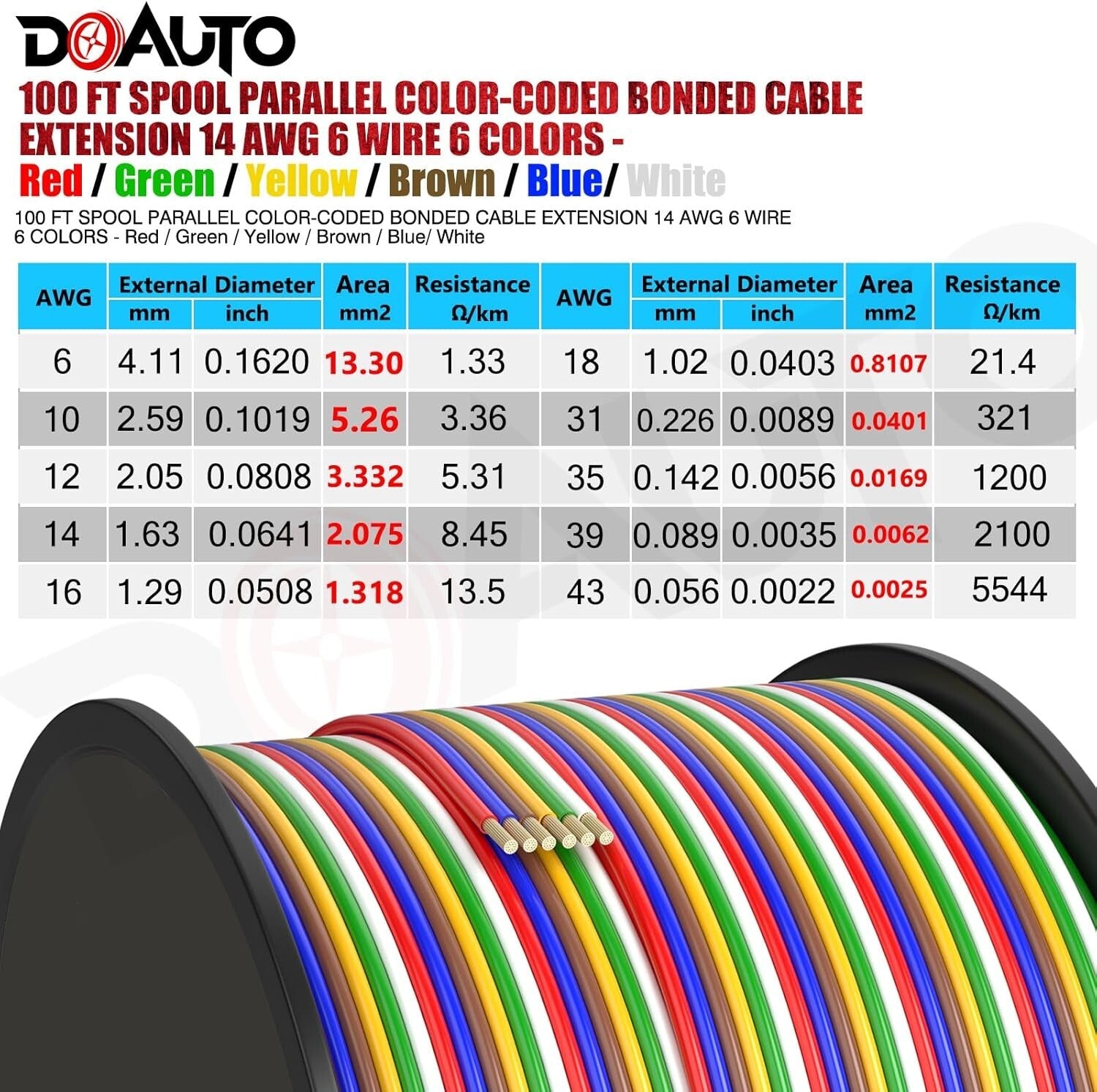 60V Thermoplastic 14 AWG 100FT Trailer Wiring Harness - Ideal for RV and Boating