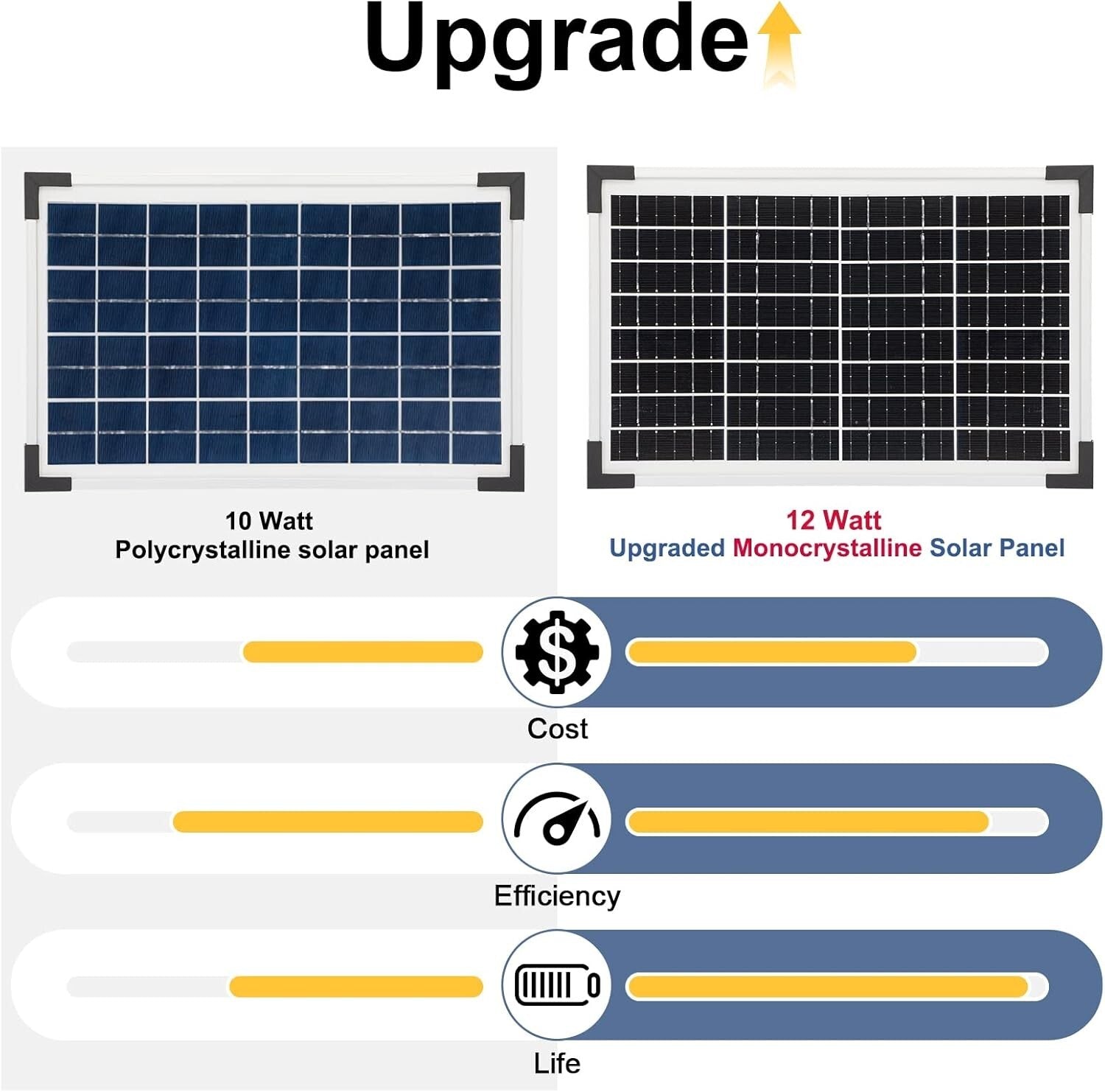 Garden Decoration Solar Fountain Pump - Safe for Wildlife and Birds, 196 GPH