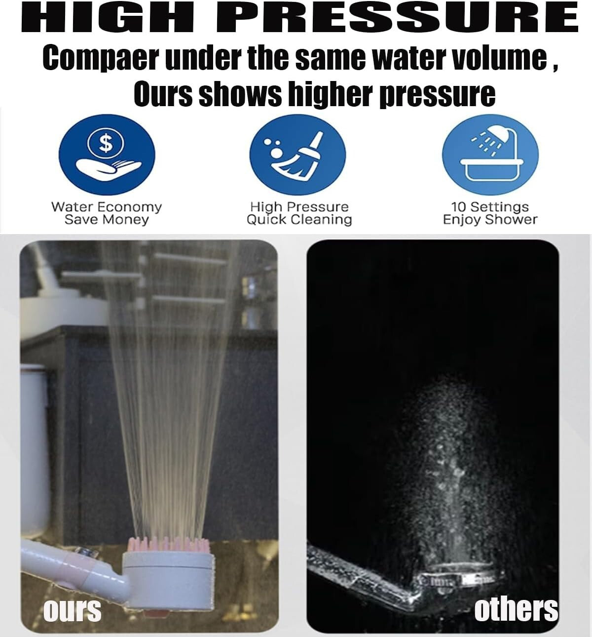 Filtered High Flow Shower Heads - Enjoy Spa-like Luxury with Low Water Pressure