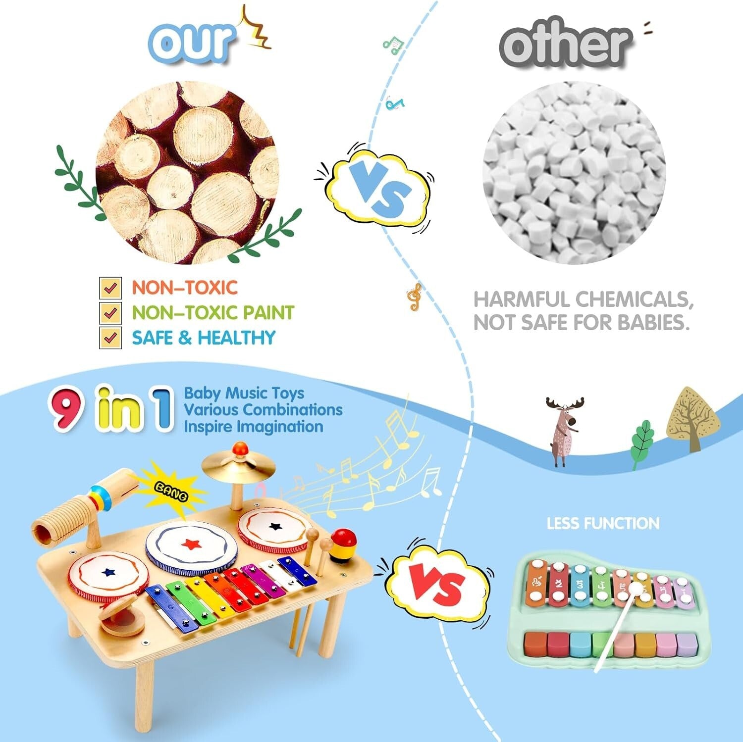 Perfect Gift 9 in 1 Kids Drum Set - Educational Musical Instruments for Toddlers