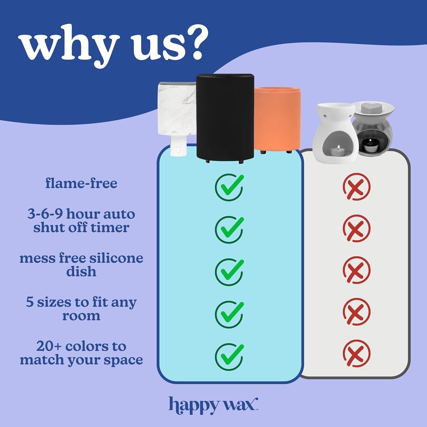 Elegant Blue Electric Wax Melter - Timer, LED Light & Easy Wax Removal Dish