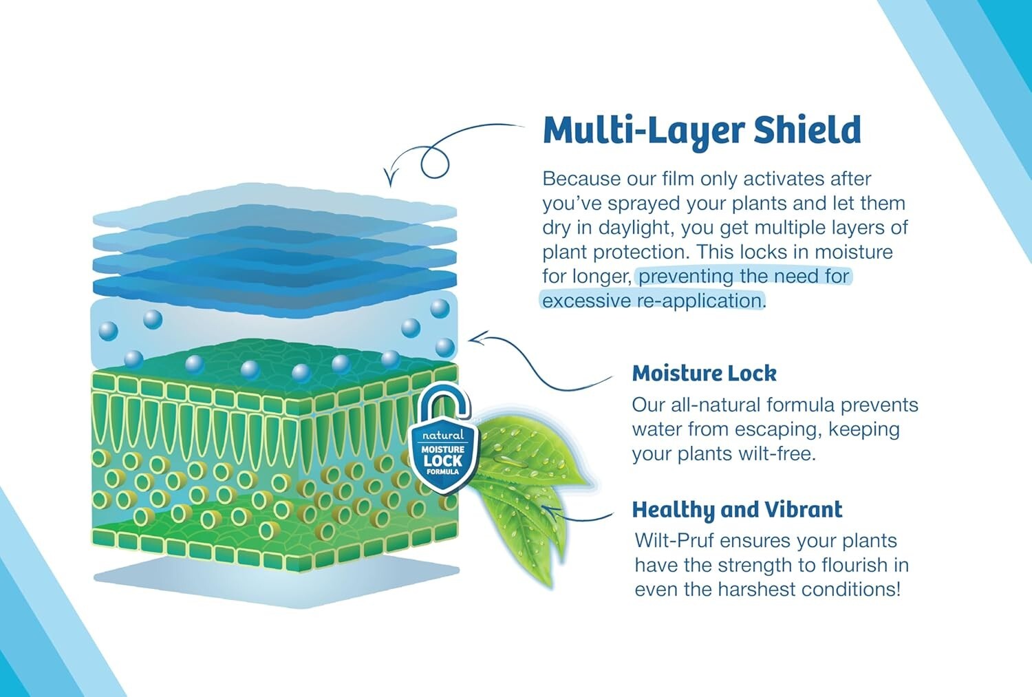 1 Gallon Organic Plant Moisture Retention - Effortless Application & Protection