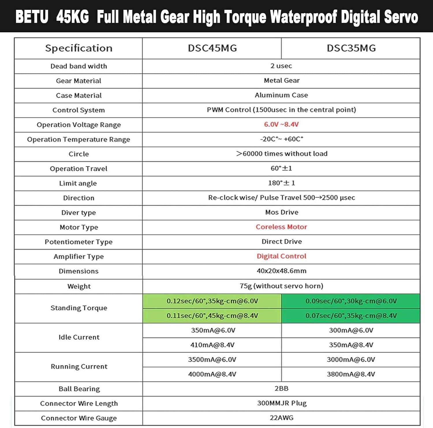 Precision 45Kg Coreless Servo Motor with 180° Control - Lightweight & Durable