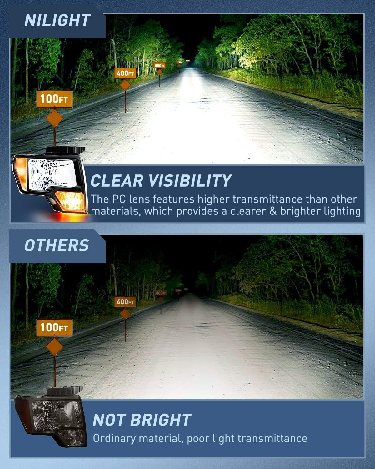 Durable 2009-2014 F150 Headlights - Easy Installation & Adjustable Beam Level