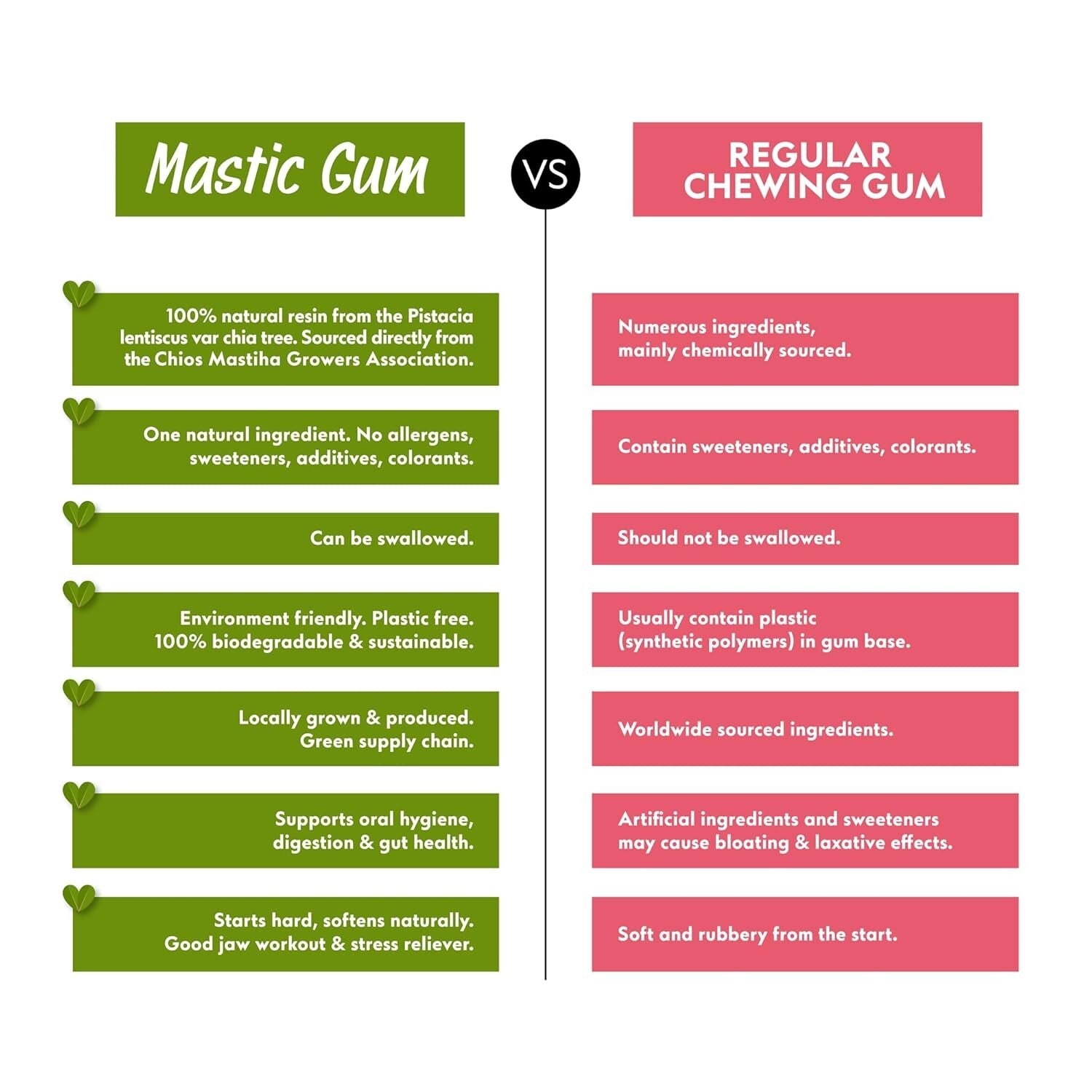 Chios Mastic Gum 3.52oz - Authentic Sugar-Free Mastiha for Healthy Living