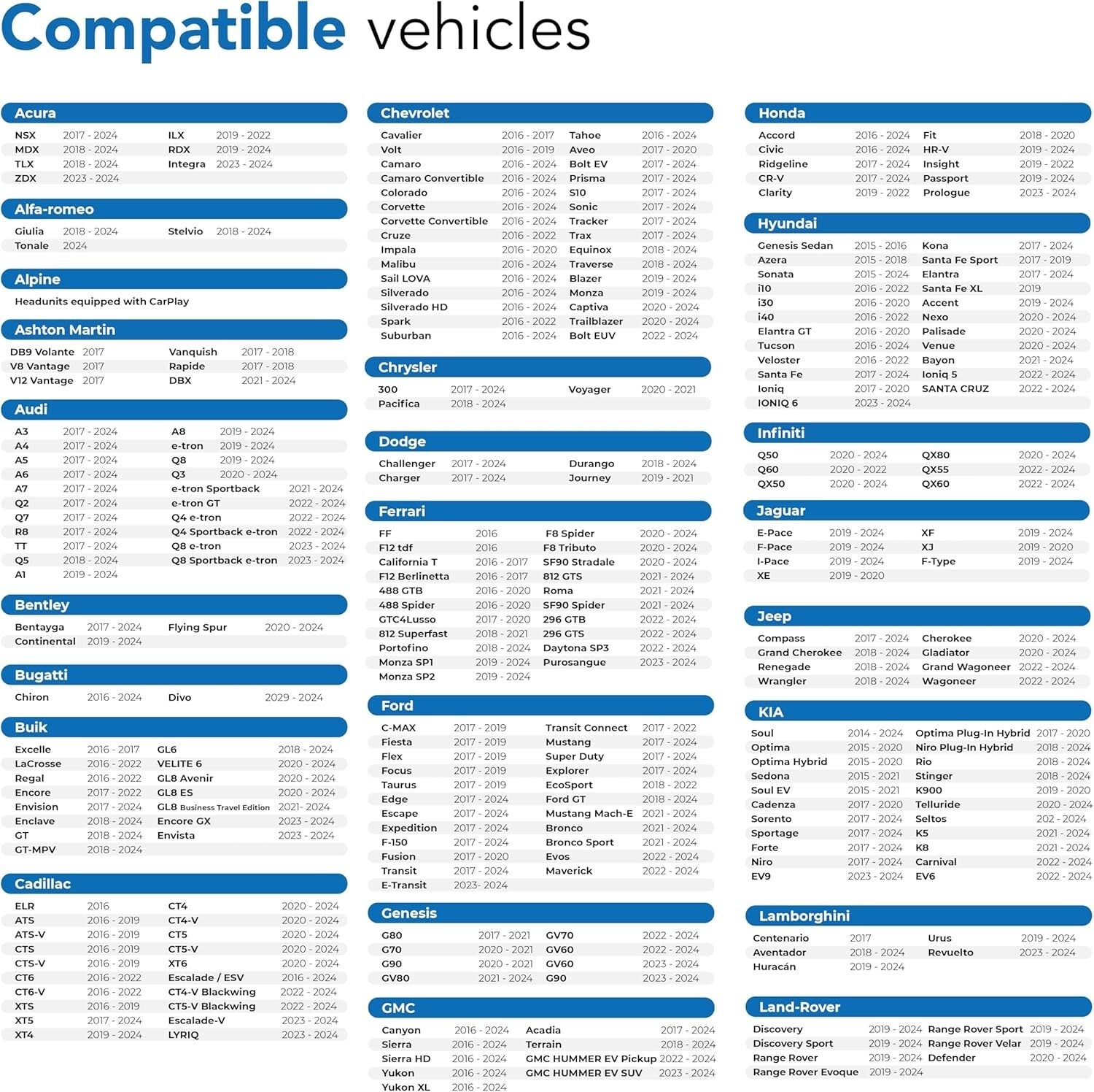 Fast Wireless CarPlay Dongle – Easy Bluetooth Setup with USB-A and USB-C Cables