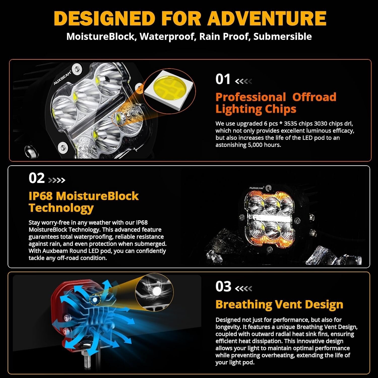 3 Inch 84W LED Pods with Amber Fog Light & Turn Signal - 9600LM Spot Flood Combo