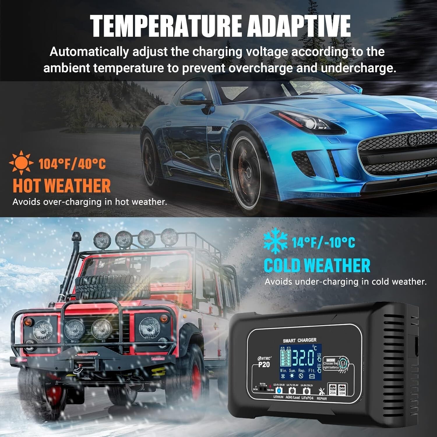 Safe & Efficient 12V/24V Smart Battery Charger with Trickle Maintenance Function