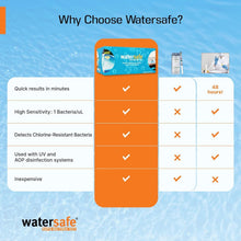 Load image into Gallery viewer, American-Made Water Testing Kit - Rapid Bacteria Detection for Pools &amp; Spas