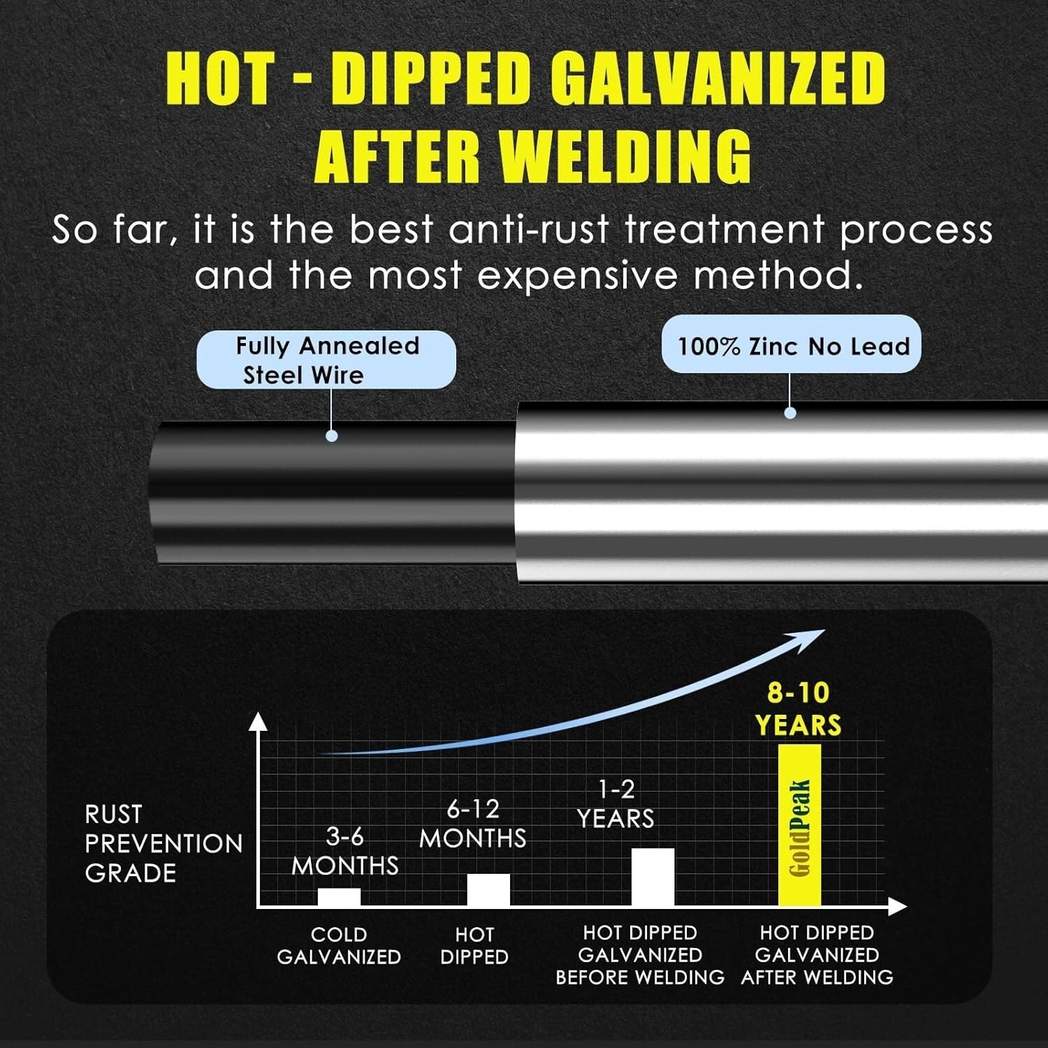 Durable 24'' x 100' Galvanized Hardware Cloth Roll for Garden & Coop Protection