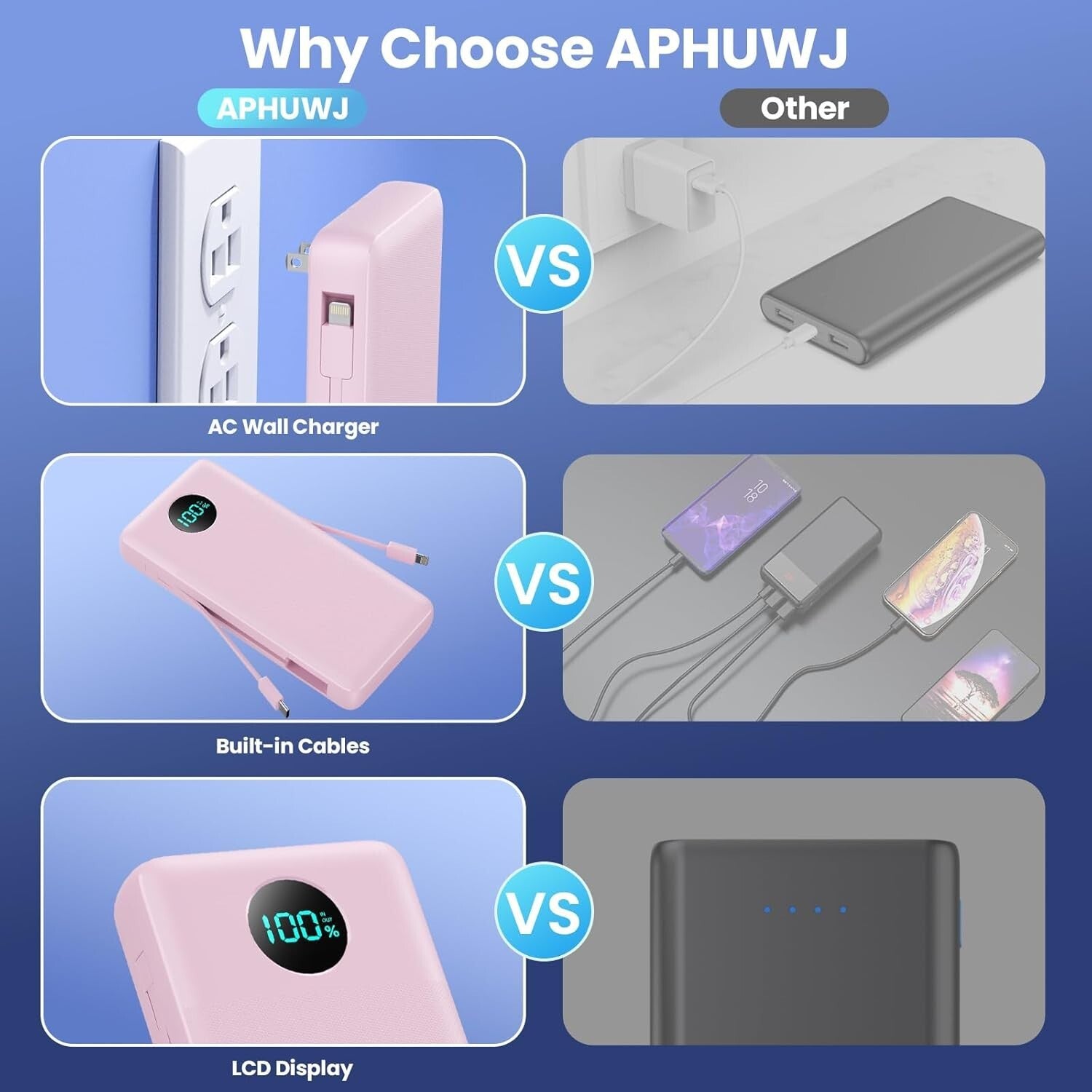 33800mAh Portable Charger with Built-in Cables & 25W Fast Charging Power Bank