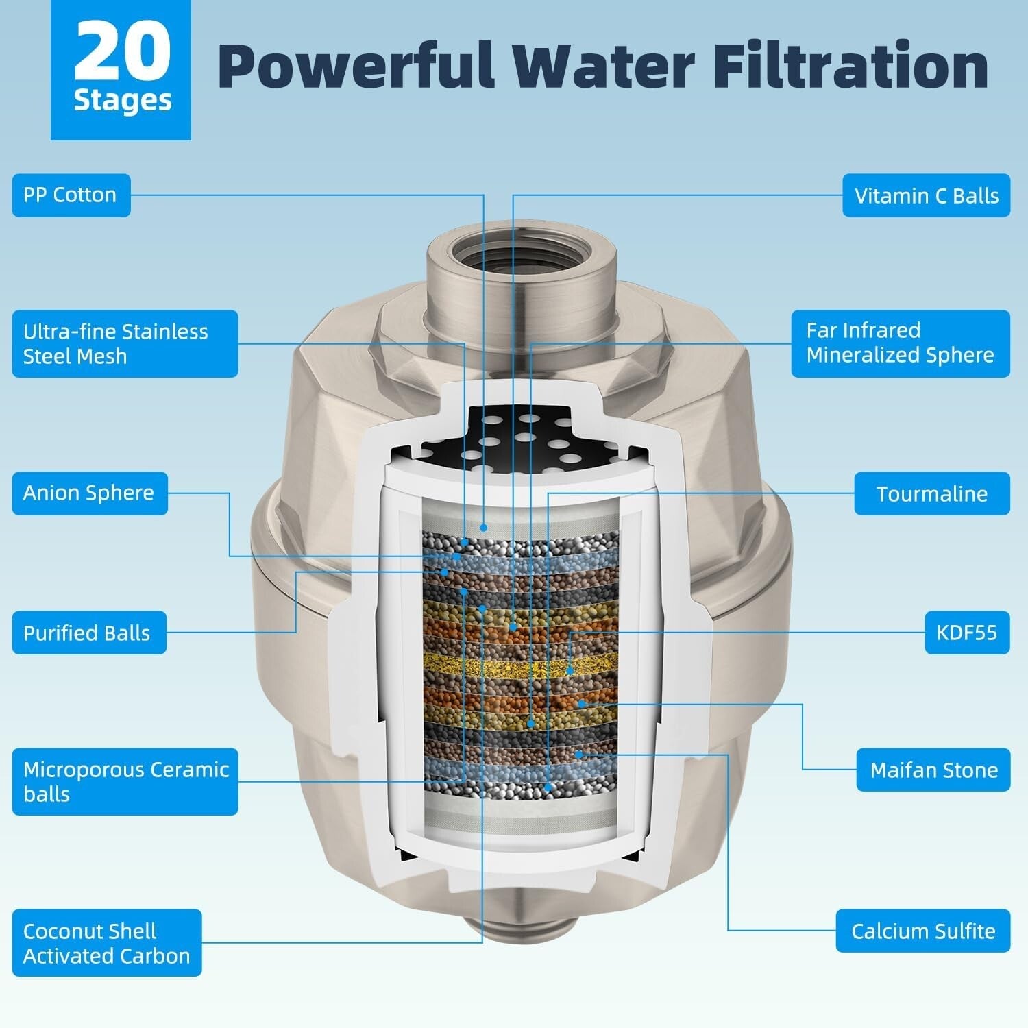 Filtered 10'' Brushed Nickel Rainfall Shower Head Combo with 12'' Extension Arm