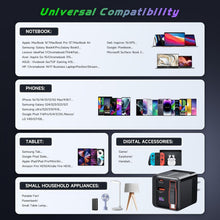 Load image into Gallery viewer, Multi-Device 65W USB C Travel Charger with Retractable Cable &amp; LCD Display