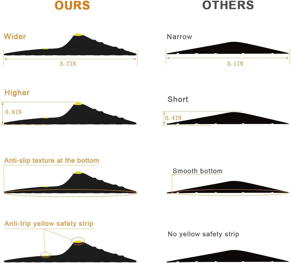 Extreme Weather Protection Garage Door Seal - 20ft Rubber Strip for All Surfaces