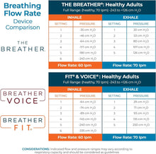 Load image into Gallery viewer, Breath Easier with Our Air Resistance Breathing Trainer - Indoor Use, Unisex