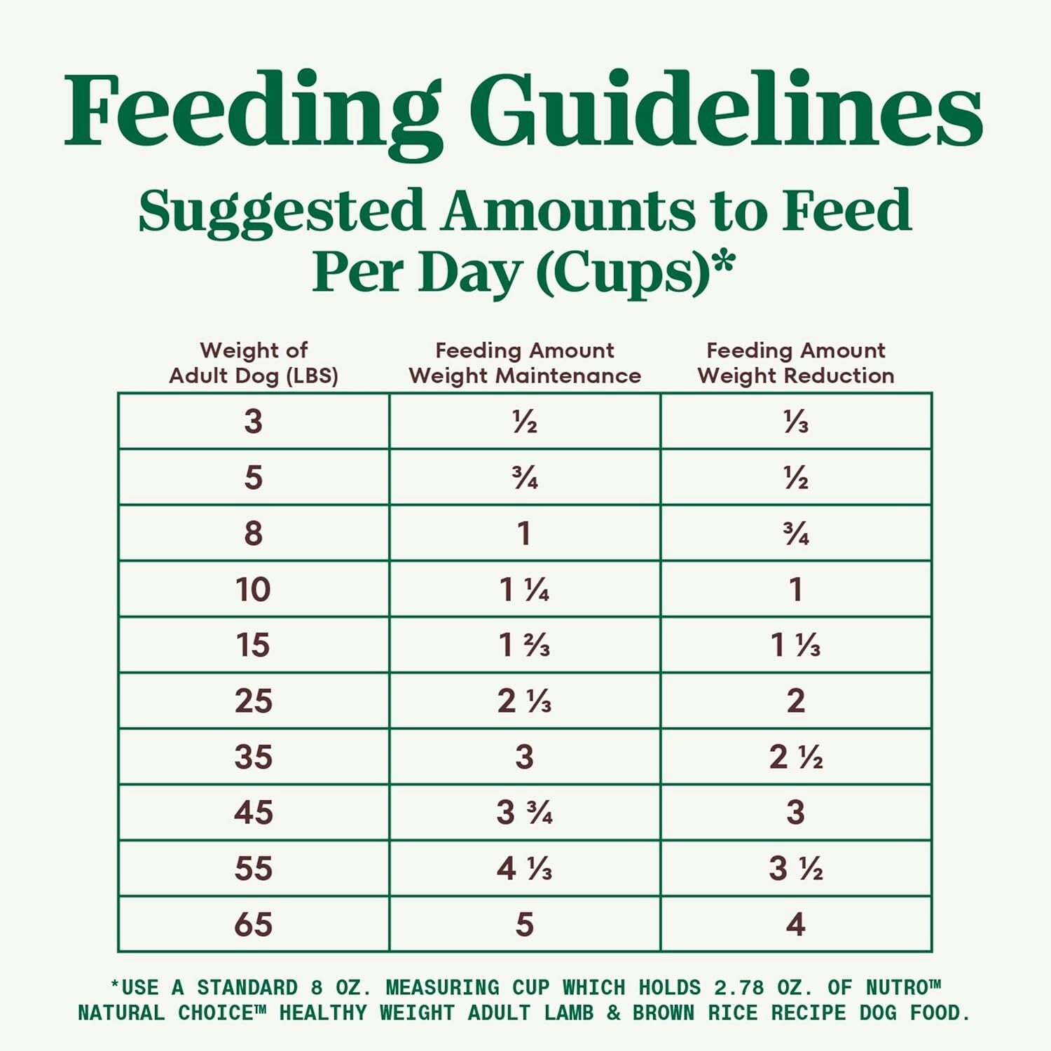 Nutro Natural Choice Healthy Weight Dry Dog Food - Lamb & Rice, 30 lbs. Bag