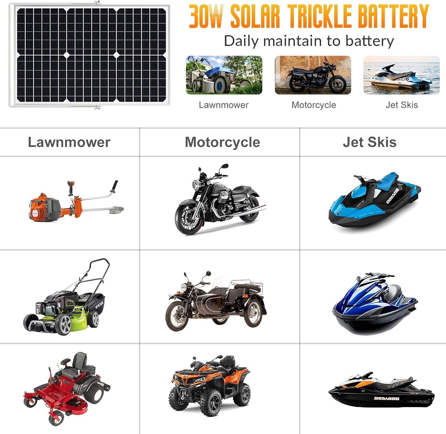 Compact 30W Solar Panel with Plug & Play Charger - Ideal for RV, Boat, and More