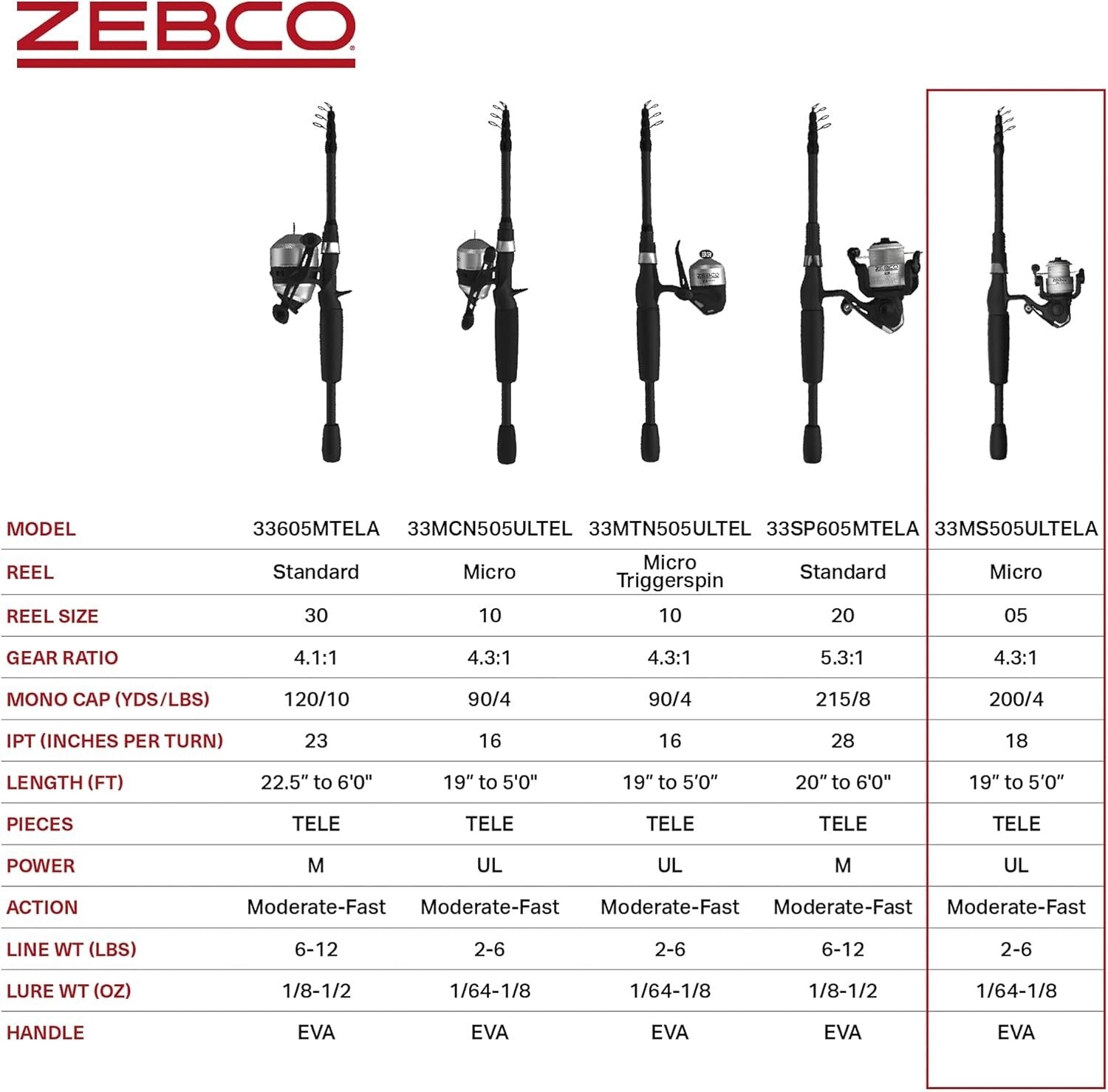 Compact Telescoping Fishing Combo: 33 Spinning Reel with 5ft Rod for All Anglers