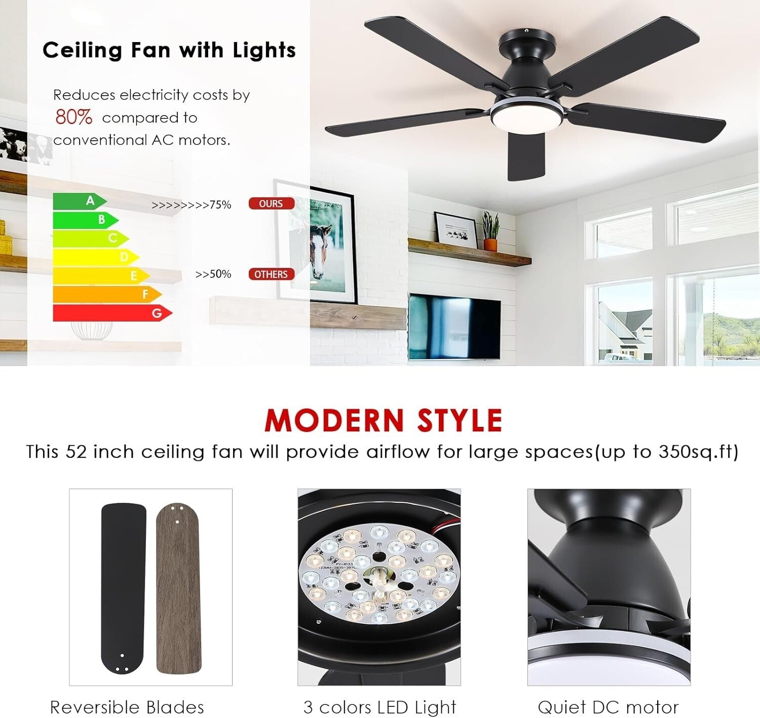 5-Blade Indoor Ceiling Fan: 52" Smart LED Light & Remote Controlled for Bedrooms