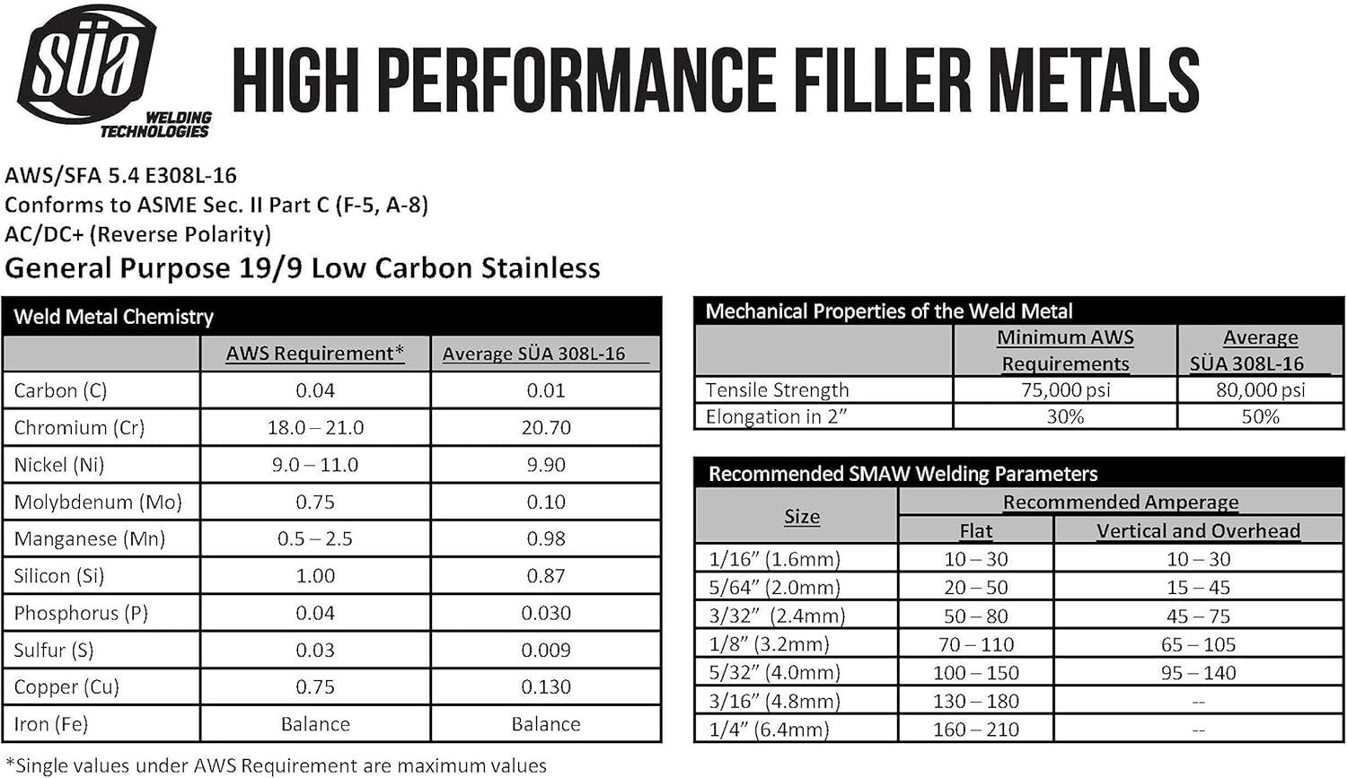 High-Performance E308L-16 Stainless Steel Electrode, 12" x 3/32", 4.4 LB