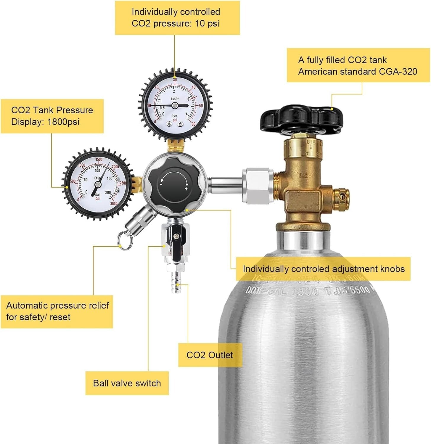 CGA-320 Standard CO2 Keg Regulator with Ergonomic Controls and Leak-proof Design