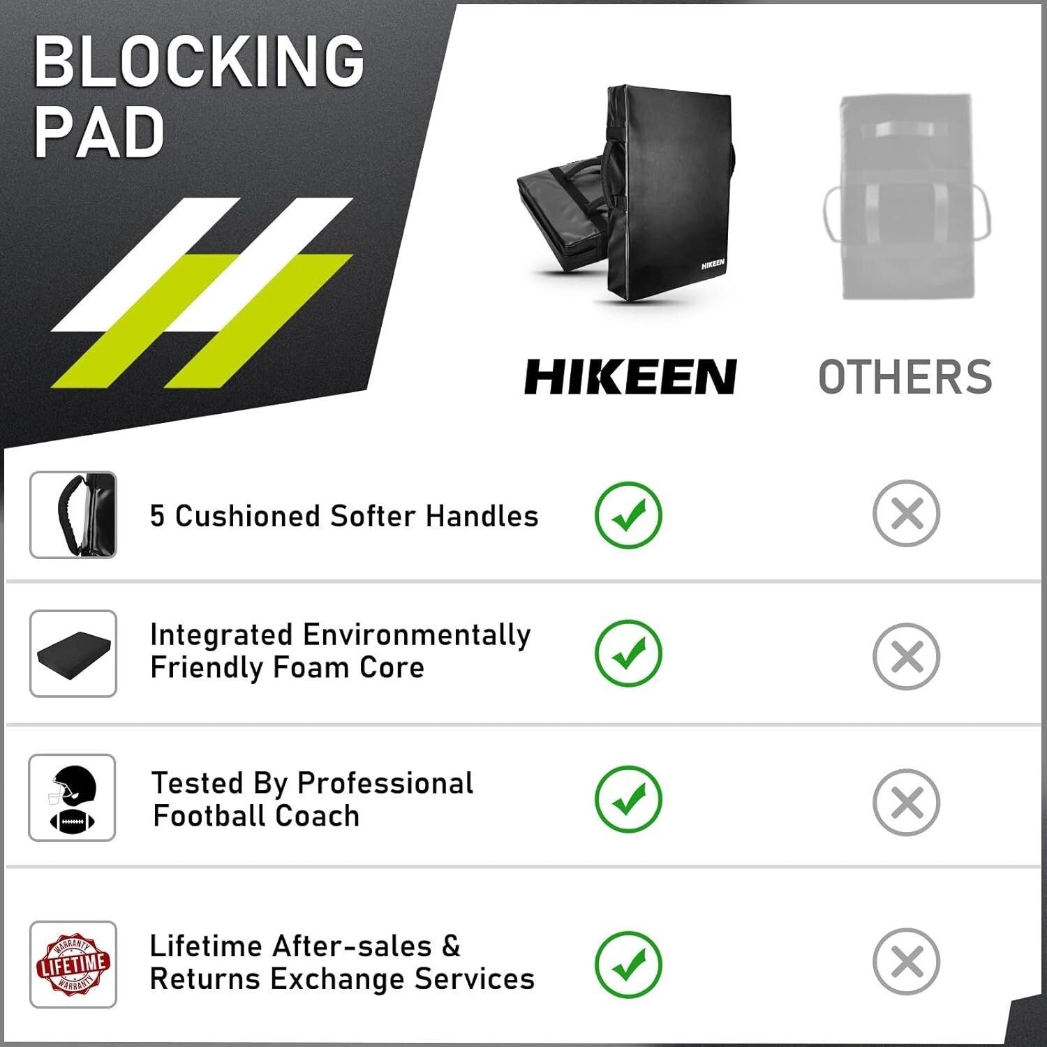 Durable Football Blocking Pad - 24"x16" Versatile Training Dummy for All Sports