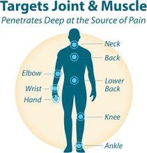 Load image into Gallery viewer, Arthritis Pain Relief Oil - Frankincense &amp; Myrrh, Fast-Acting 2 Pack (2 fl. oz.)